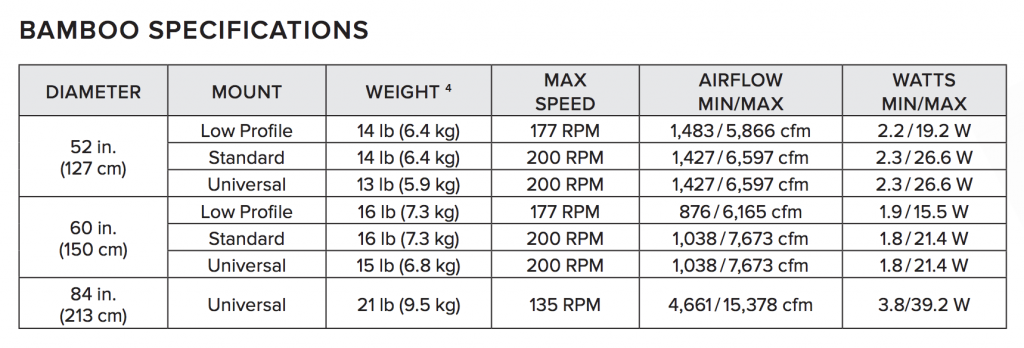 haiku h series specification