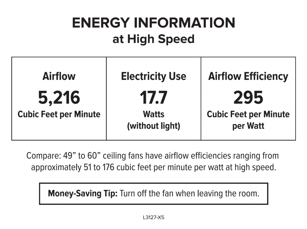 bigass haiku l series energy label